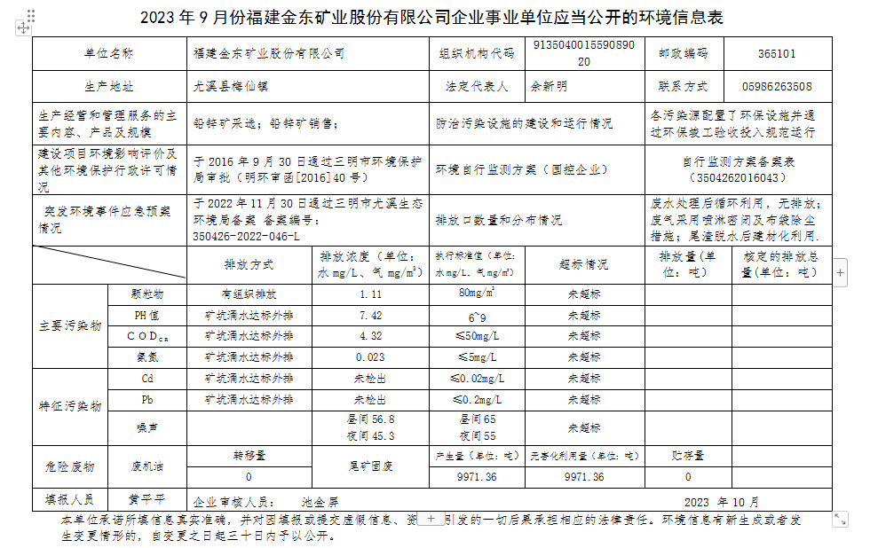 2023 年9 月份乐竞网页版企业事业单位应当公开的环境信息表.png